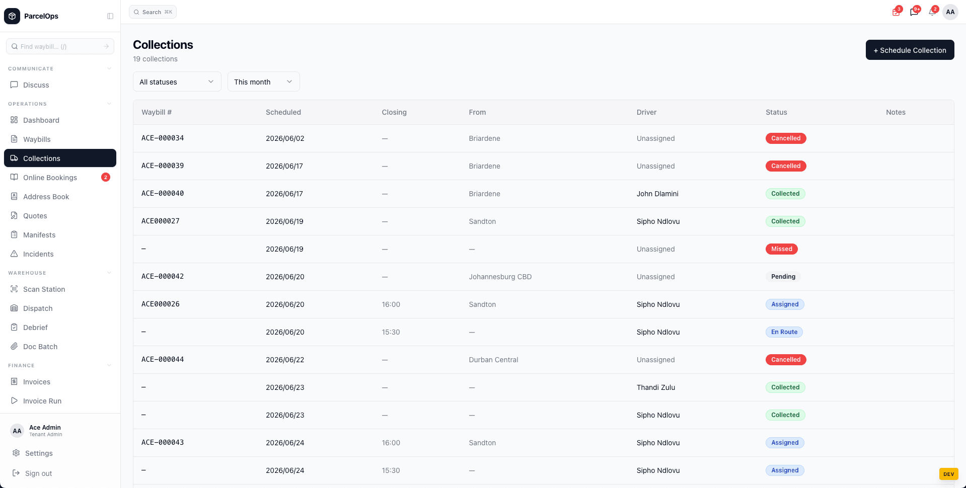 Collections management overview
