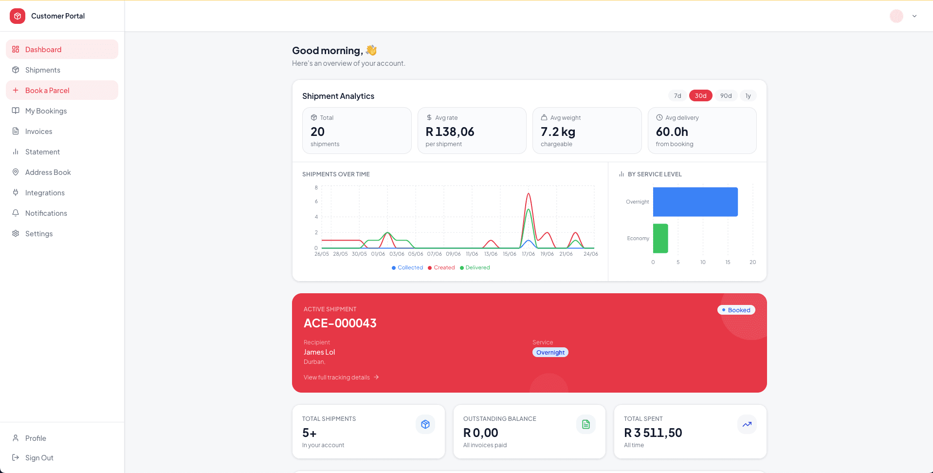 Customer portal dashboard