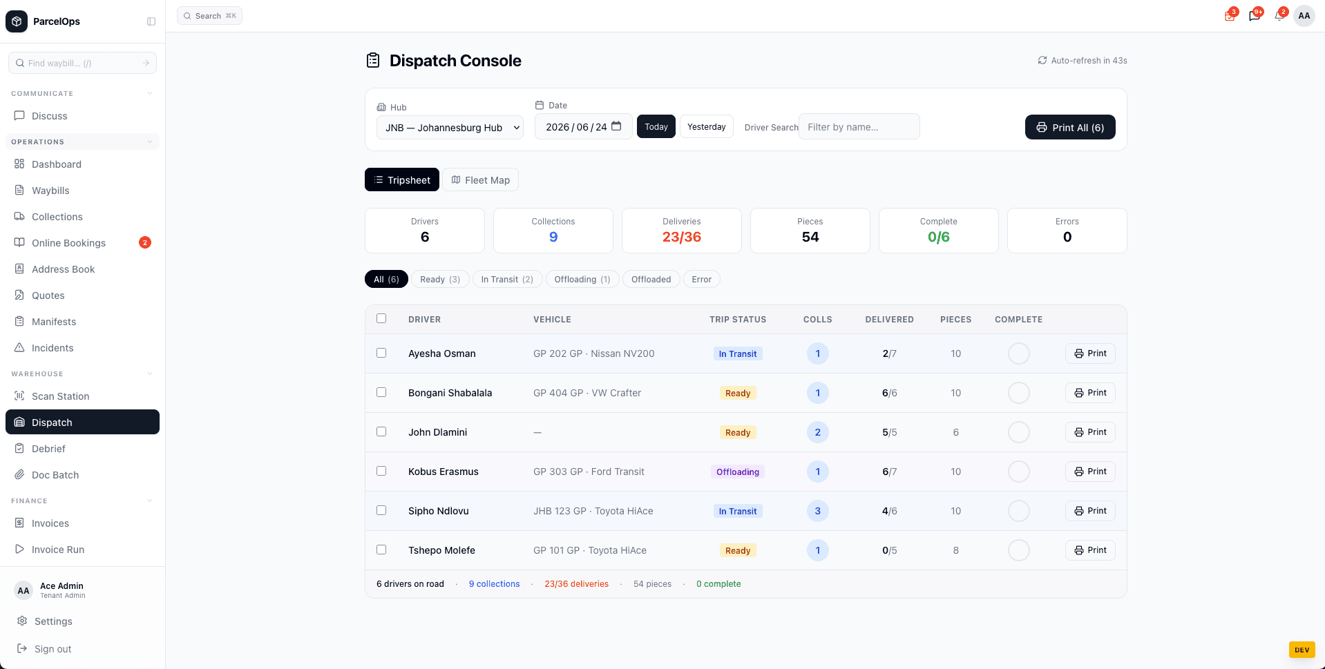 Dispatch console with driver trip statuses