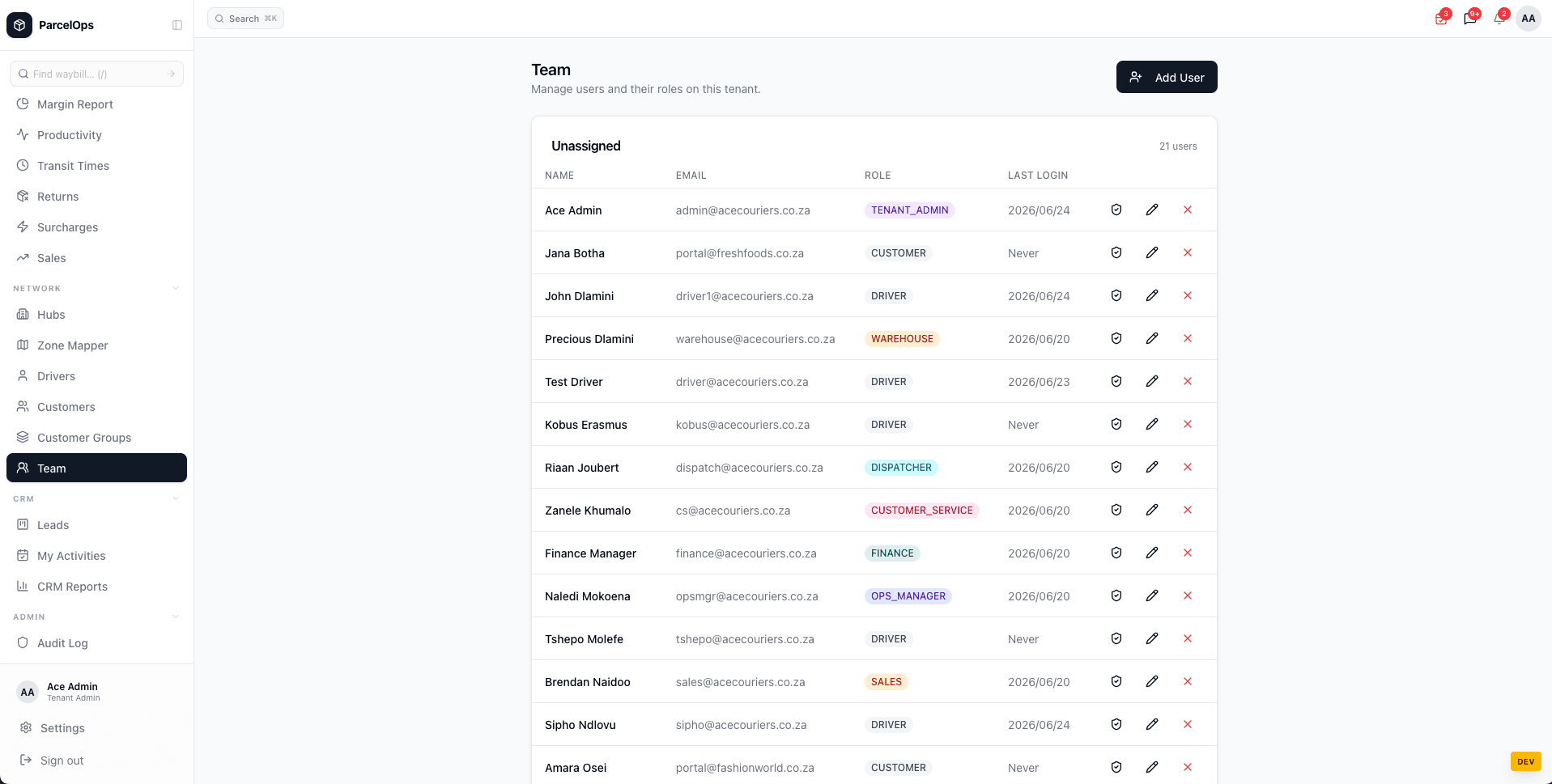 Team members and role assignments